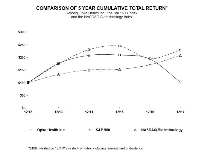 comparisonof5yrtotalreturn20.jpg